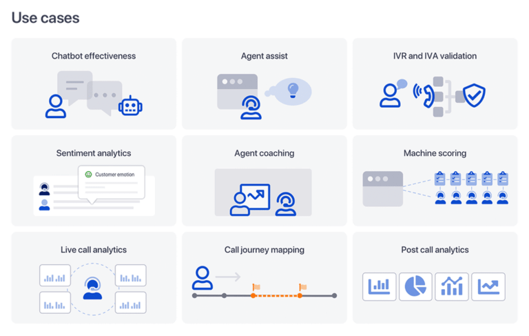 ccc intelligence usecases