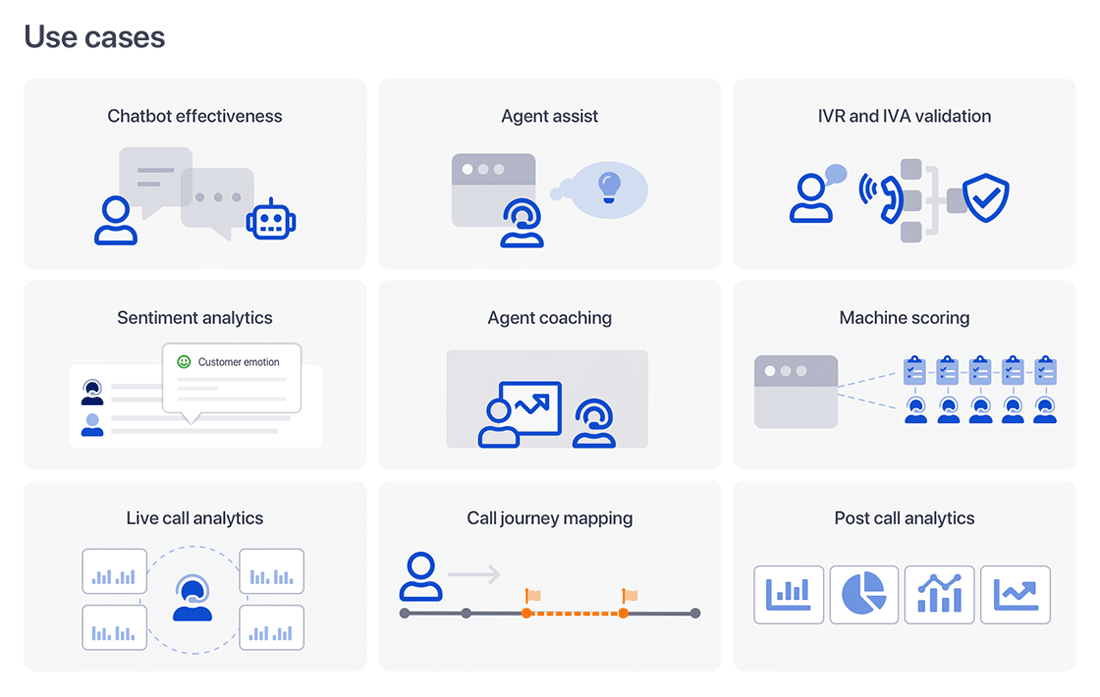 ccc intelligence usecases