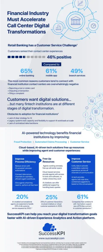 SKPI_FinServ_Infographic