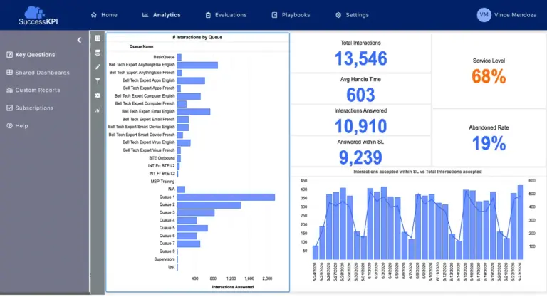 What Is A Call Center Analytics Dashboard and Why Do You Need It?