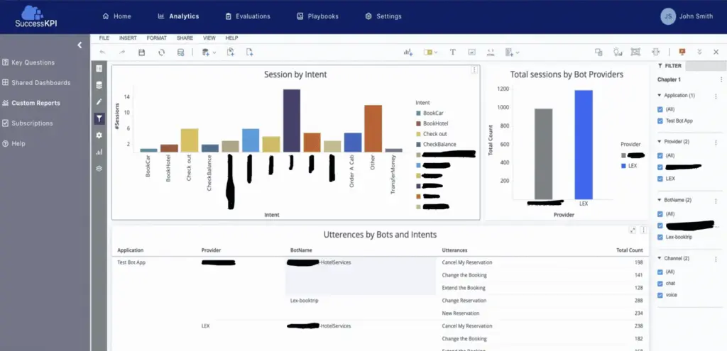 successkpi chatbot analytics