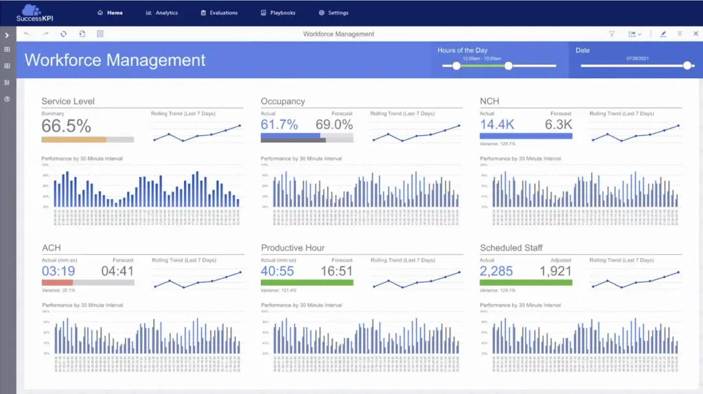 successkpi workforcemanagement