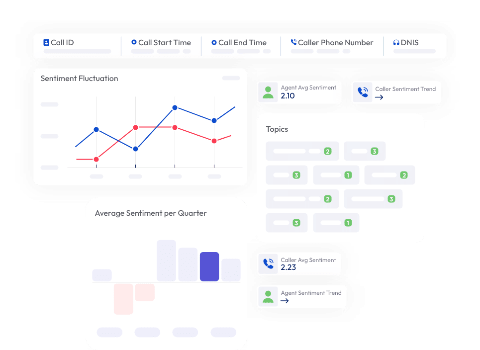Real-Time Agent & Supervisor Assist