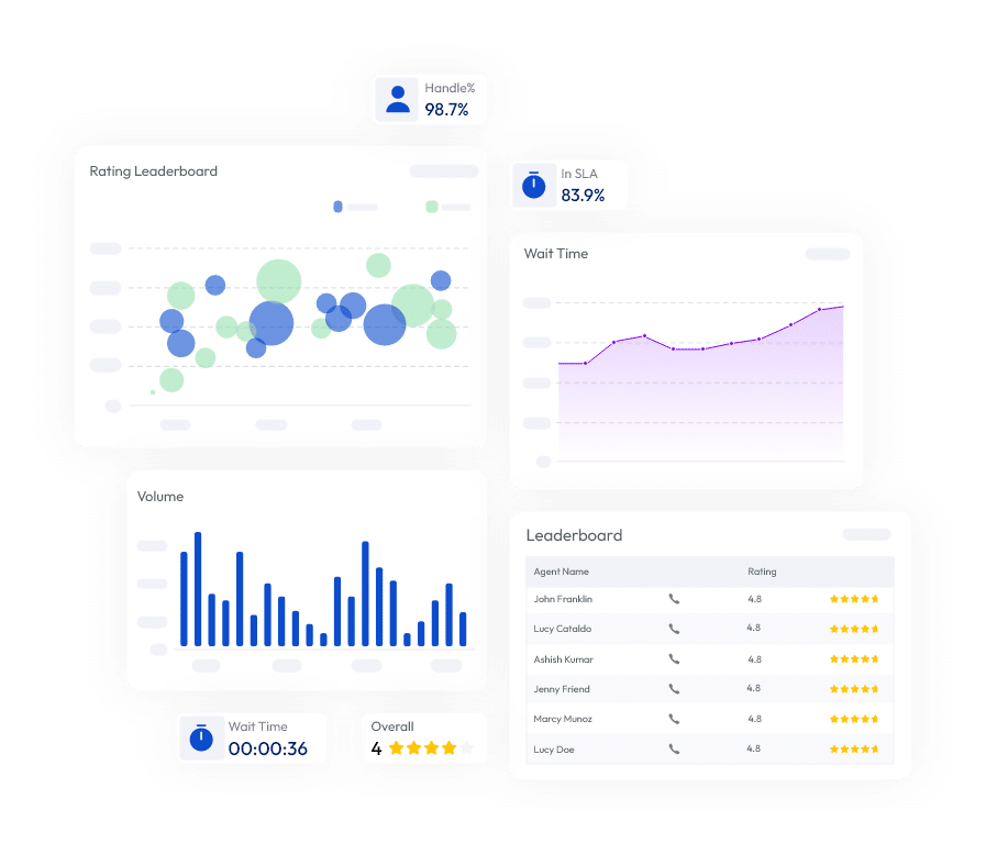 Business Intelligence
