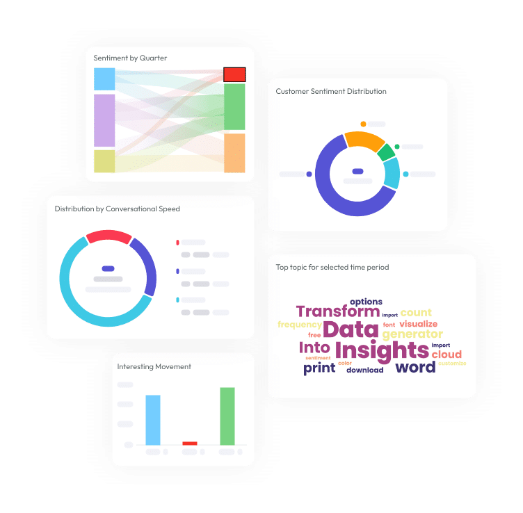 Speech & Text Analytics