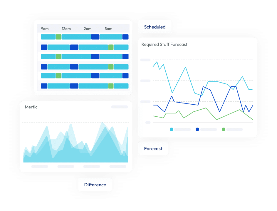 Workforce Management