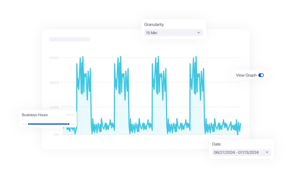 AI powered forecasting