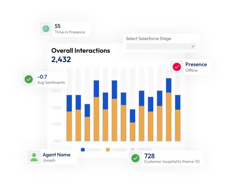 Sentiment Distribution