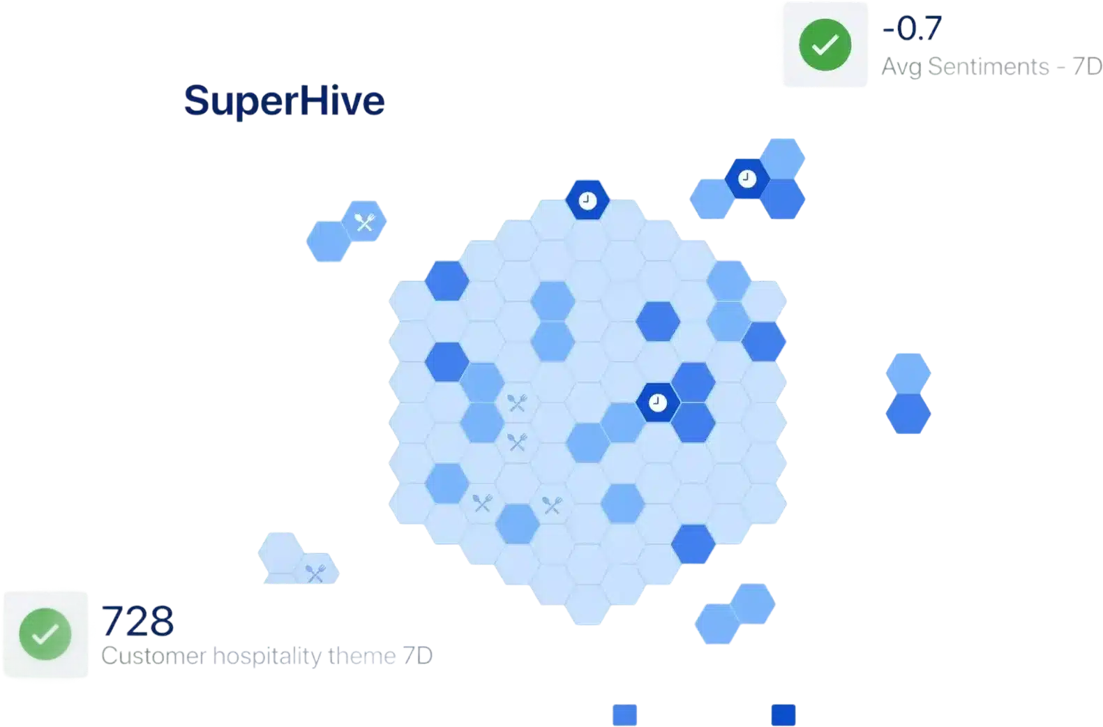 Real-time Monitoring