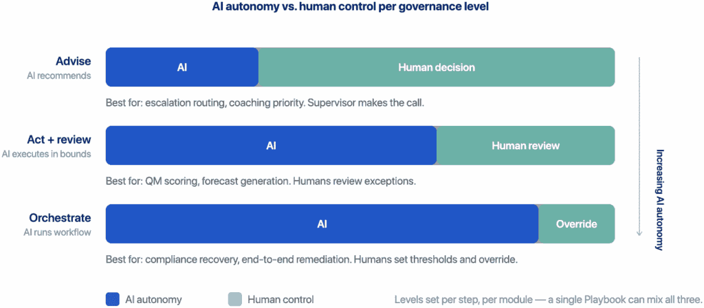 ai autonomy vs human control