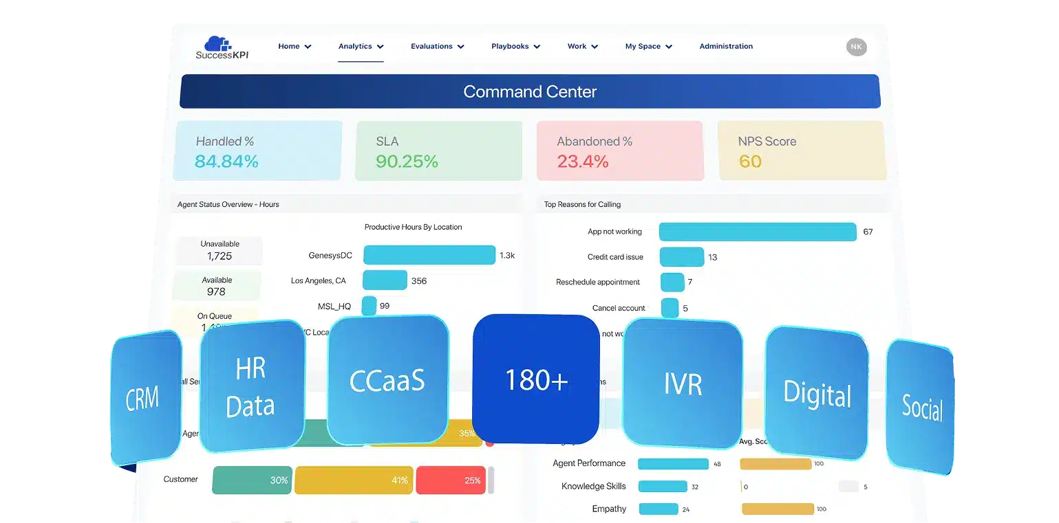 Your Command Center for CX