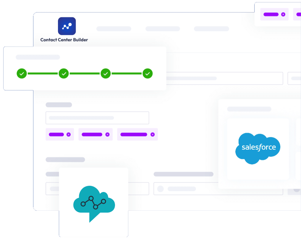 A "Contact Center Builder" interface featuring a progress line with checkmarks, Salesforce and cloud icons, and highlighted purple menu buttons. Tone is modern and efficient.