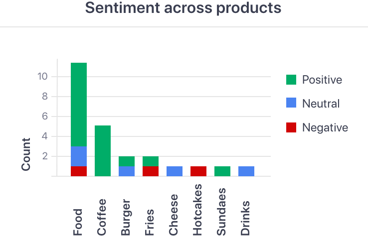 Sentiment_2